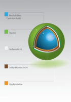Abbildung einer Infografik als Beispiel für eine Grafikdesign bzw. Layout-Dienstleistung